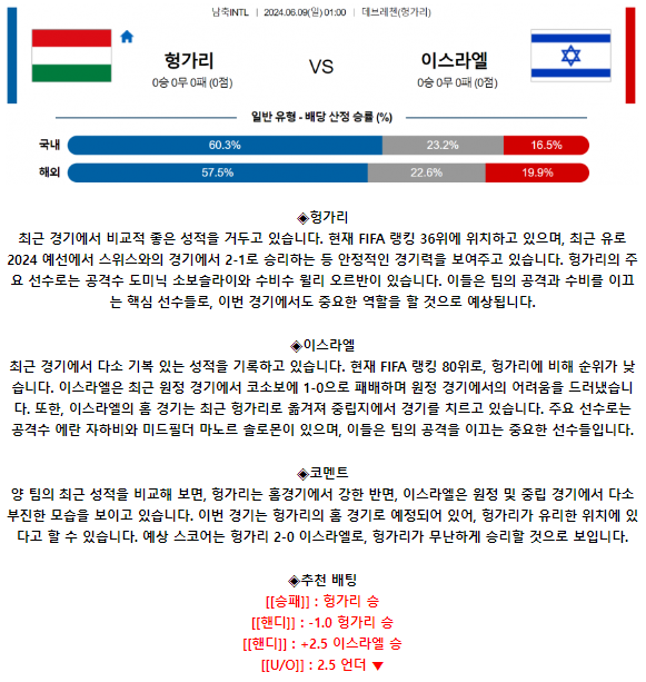 헝가리  이스라엘.png