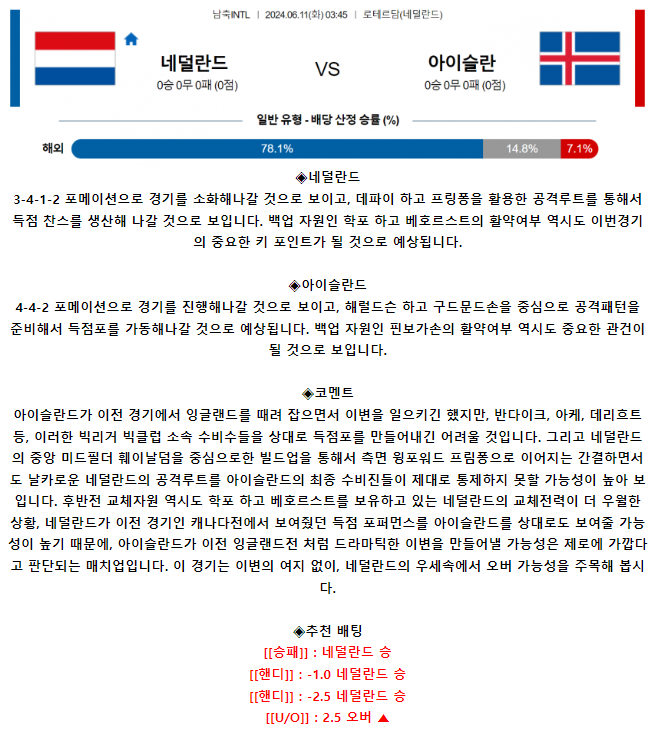 국제친선경기 6월 11일 03:45 네덜란드 : 아이슬란드