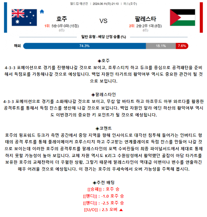 월드컵 예선 6월 11일 21:10 호주 : 팔레스타인