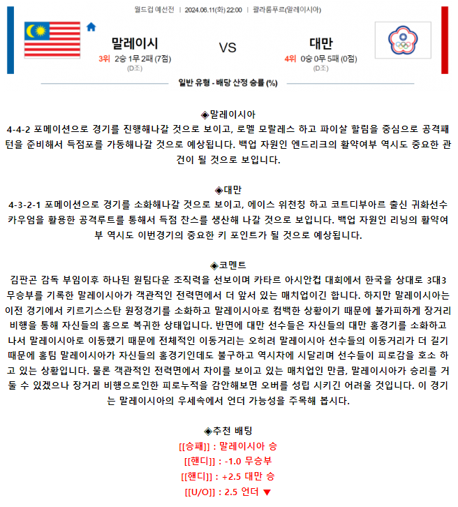 월드컵 예선 6월 11일 22:00 말레이시아 : 대만