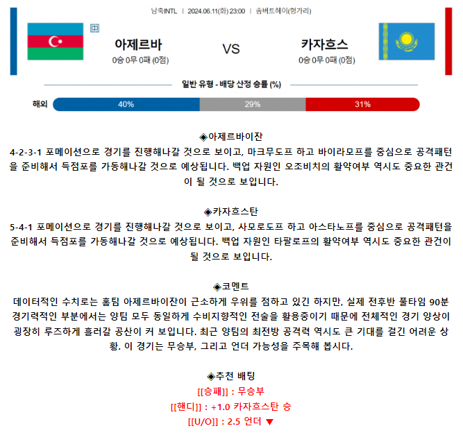 국제친선경기 6월 11일 23:00 아제르바이잔 : 카자흐스탄