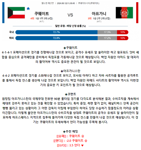 월드컵 예선전 6월 12일 02:45 쿠웨이트 : 아프가니스탄