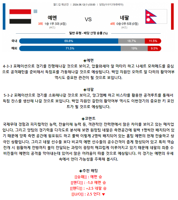 월드컵 예선전 6월 12일 03:00 예멘 : 네팔