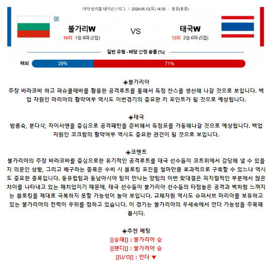6월 13일 14:30 여자 네이션스리그 불가리아(W) : 태국(W)