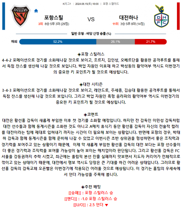K리그1 6월 15일 18:00 포항 스틸러스 : 대전 시티즌