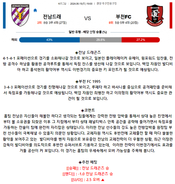 K리그2 6월 15일 19:00 전남 드래곤즈 : 부천 FC 1995