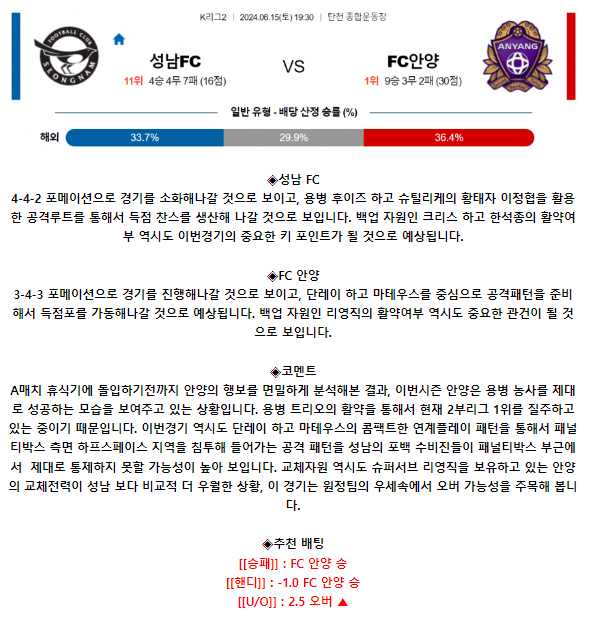 K리그2 6월 15일 19:30 성남 FC : FC 안양