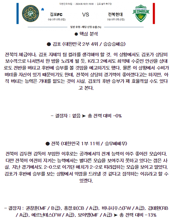 6월19일 김포 전북 대한민국FA컵분석 국내스포츠