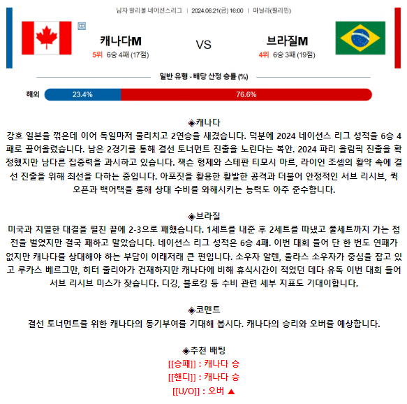 6월 21일 16:00 남자 네이션스리그 캐나다 : 브라질
