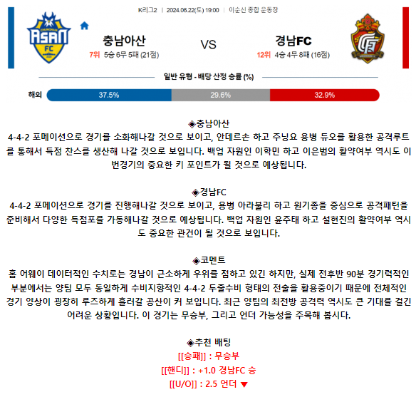 K리그2 6월 22일 19:00 충남아산 : 경남 FC