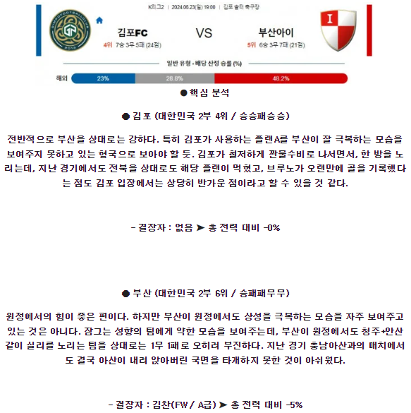 6월23일 김포 부산 K리그 분석 국내스포츠