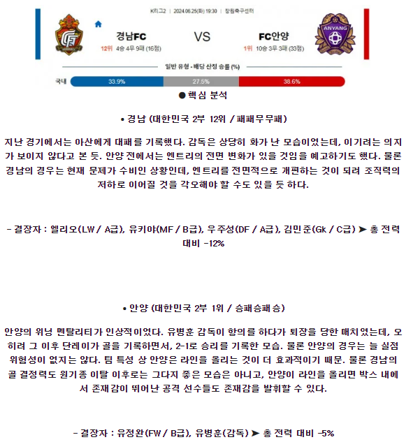 6월25일 경남 안양 K리그 분석 국내스포츠