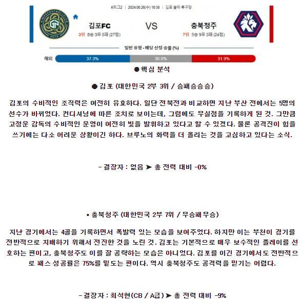 6월26일 김포 청주 K리그 분석 국내스포츠