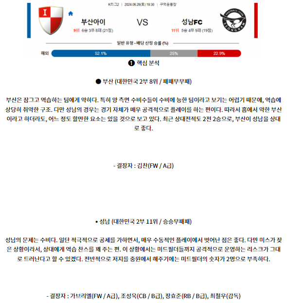 6월29일 부산 성남 K리그2 분석 국내스포츠