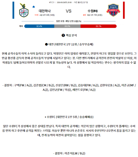 6월29일 대전 수원FC K리그1 분석 국내스포츠