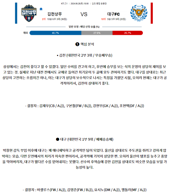 6월29일 김천 대구 K리그1 분석 국내스포츠