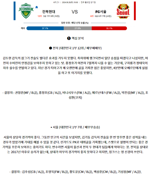6월29일 전북 서울 K리그1 분석 국내스포츠