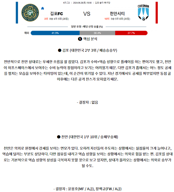 6월29일 김포 천안 K리그2 분석 국내스포츠