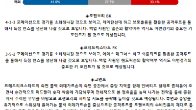 노르웨이 1부 6월 3일 02:15 로젠보리 BK : 프레드릭스타드 FK