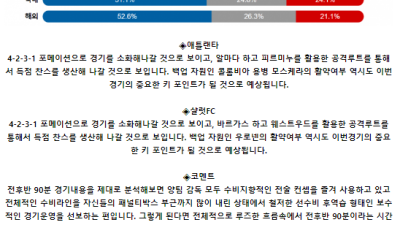 메이저리그사커 6월 3일 05:45 애틀랜타 유나이티드 FC : 샬럿 FC