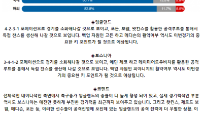 국제친선경기 6월 4일 03:45 잉글랜드 : 보스니아 헤르체고비나