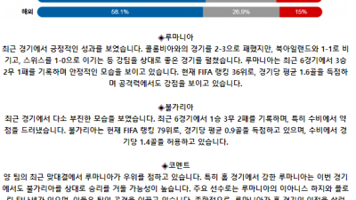 국제친선경기 6월 5일 03:30 루마니아 : 불가리아