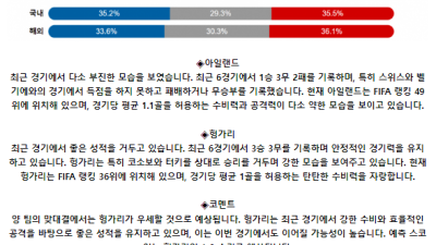 국제친선경기 6월 5일 03:45 아일랜드 : 헝가리