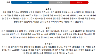 월드컵 예선전 6월 6일 21:00 중국 : 태국
