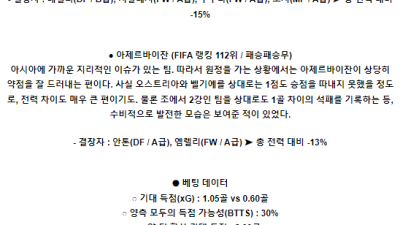 6월8일 알바니아 아제르바이잔 국제친선경기분석 해외스포츠