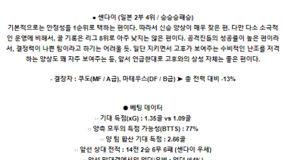 6월8일 고후 센다이 J2리그분석 해외스포츠