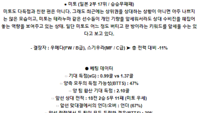 6월8일 에히메 미토 J2리그분석 해외스포츠