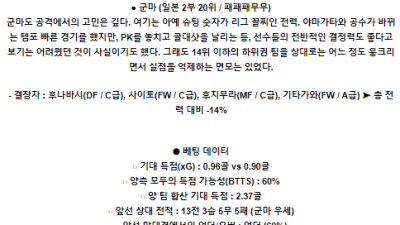 6월8일 도치기 군마 J2리그분석 해외스포츠