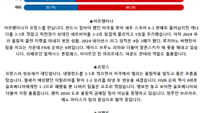 6월 10일 03:30 남자 네이션스리그 아르헨티나 : 프랑스