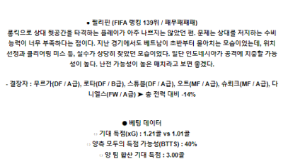 6월11일 인도네시아 필리핀 월드컵예선전분석 해외스포츠