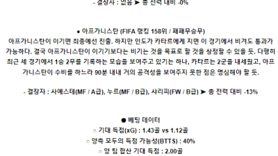 6월12일 쿠웨이트 아프가니스탄 월드컵예선전분석 해외스포츠