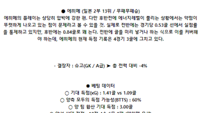 6월12일 오카야마 에히메 일왕배축구선수권대회분석 해외스포츠