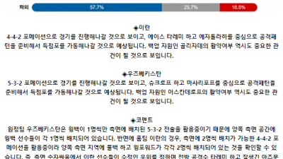 월드컵 예선전 6월 12일 02:00 이란 : 우즈베키스탄