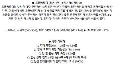 6월15일 히로시마 도쿄베르디 일본J리그분석 해외스포츠