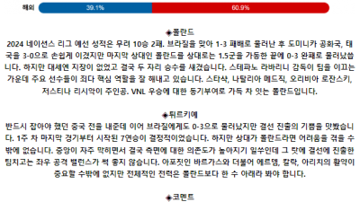 6월 21일 22:30 여자 네이션스리그 폴란드(W) : 터키(W)