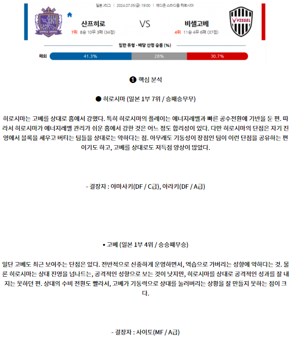 7월5일 J리그 1 산프레체 히로시마 비셀 고베 해외축구분석 스포츠분석
