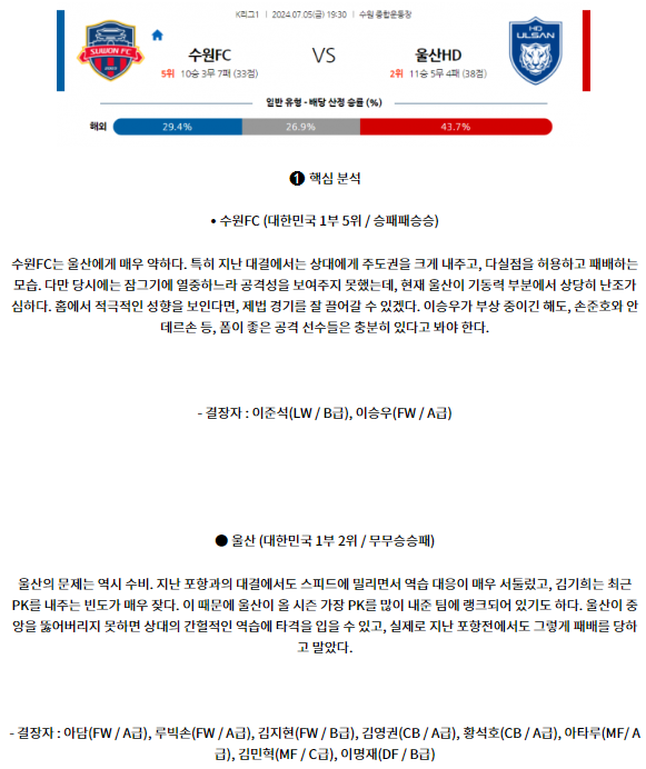 7월5일 K리그 1 수원 FC 울산HD 해외축구분석 스포츠분석