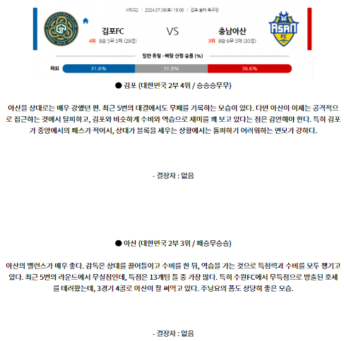 김포 FC 충남아산.png