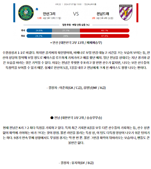 안산 그리너스 FC 전남 드래곤즈.png