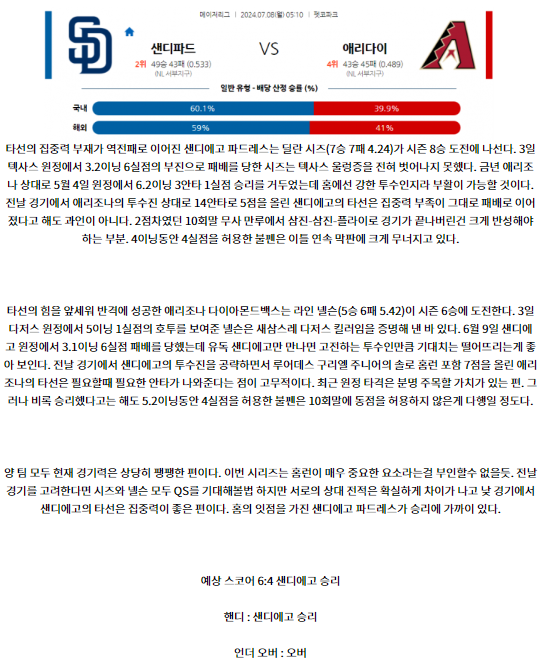 샌디에이고 애리조나.png