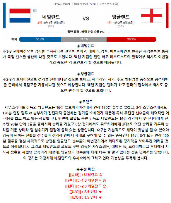 UEFA 유로 7월 11일 04:00 네덜란드 : 잉글랜드