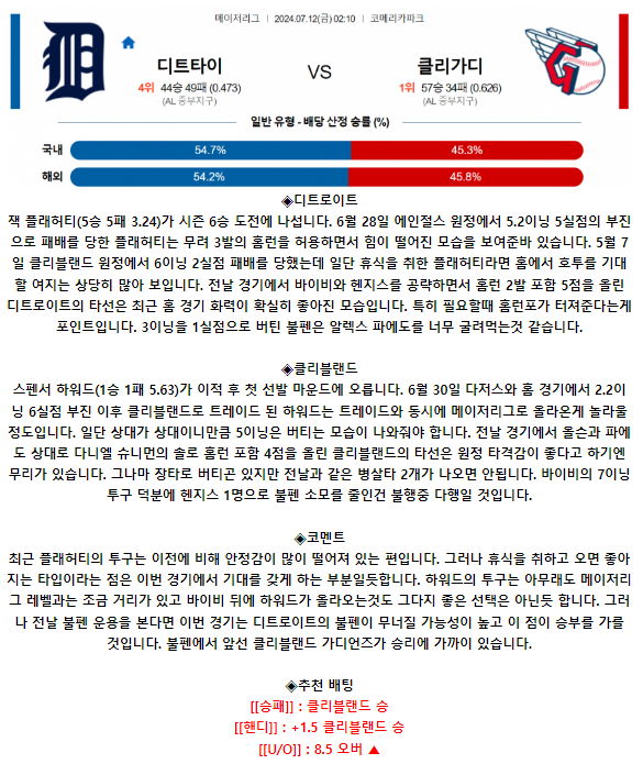 7월 12일 02:10 MLB 디트로이트 : 클리블랜드 MLB분석