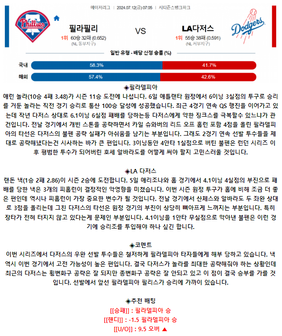 7월 12일 04:45 MLB 필라델피아 : LA다저스 MLB분석