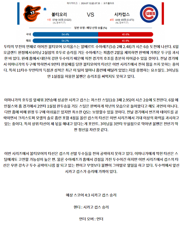 볼티모어 시카고컵스.png