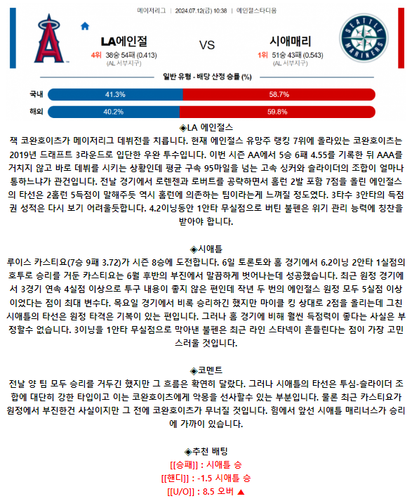 7월 12일 10:38 MLB LA에인절스 : 시애틀 MLB분석