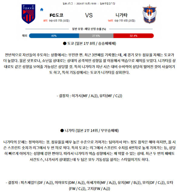 7월13일 J리그 FC도쿄 니가타 아시아축구분석 스포츠분석